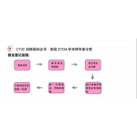 少儿外教英语培训 英语口语培训 上海能全英语培训