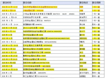 2024年埃及开罗金属加工展览会Mactech