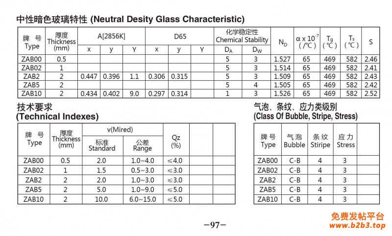 23-1-选择吸收型-中性玻璃-ZAB00~ZAB10_02