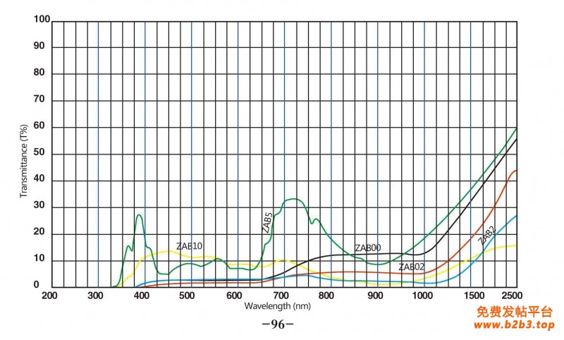 23-1-选择吸收型-中性玻璃-ZAB00~ZAB10_01