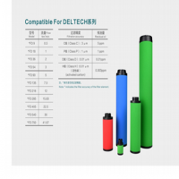 Deltech玳尔特克滤芯CFD9 Deltech玳尔特克滤芯PFD9