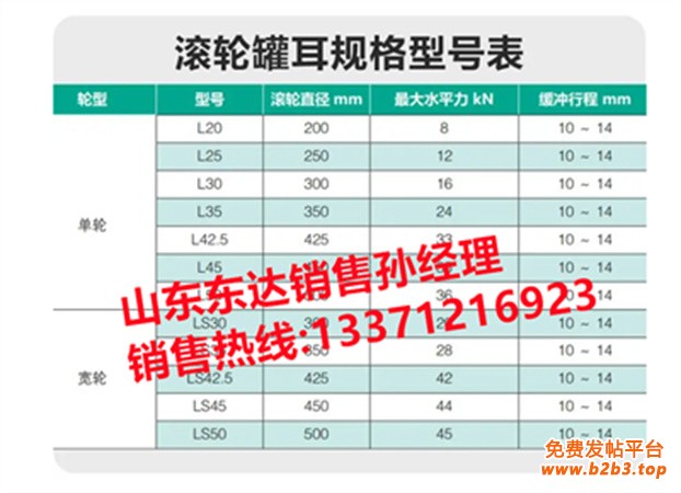 L30滚轮罐耳 罐道轮 缓冲器 罐笼提升轮支持定做 (4)