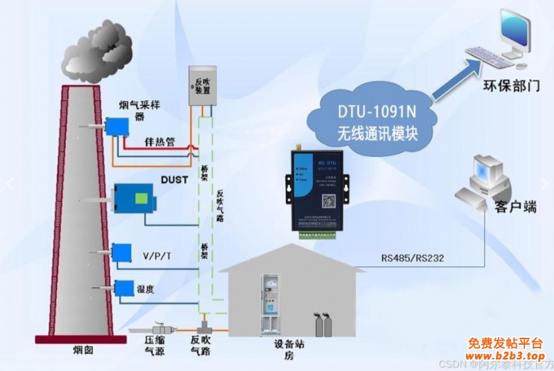 工业烟气排放4