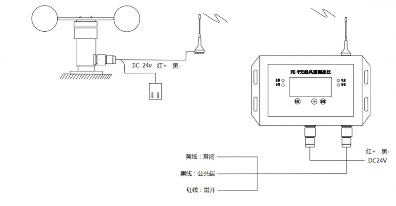 FK-W无线风速报警仪