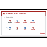 甘肃广汇联合ISO认证，甘肃省武威市标准化良好行为评价认证费用介绍