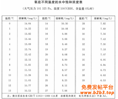 WCD3412光学溶解氧传感器