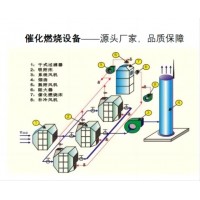 活性炭吸附脱附-催化燃烧设备