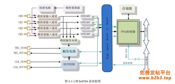 8506系统框图