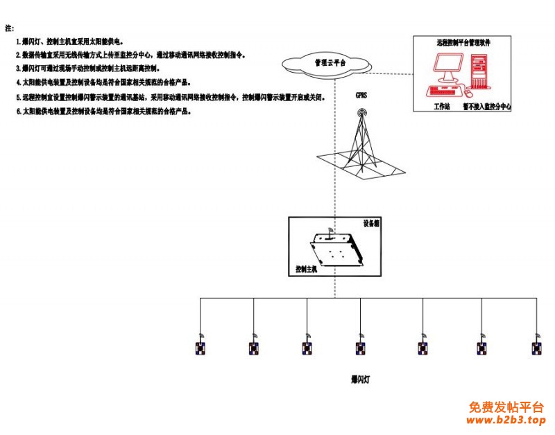 受控停字爆闪灯装置