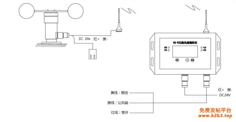 FK-W无线风速报警仪