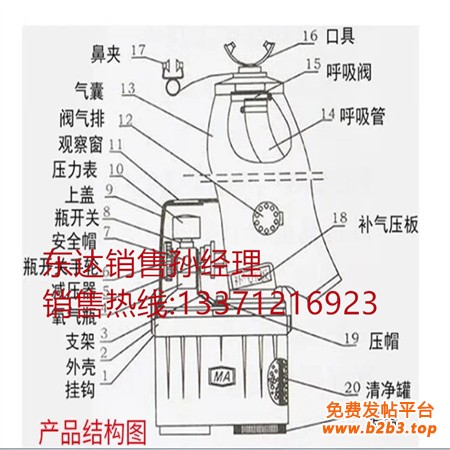 应急煤矿用ZYX453060分钟分钟隔绝式压缩氧气自救器 (2)