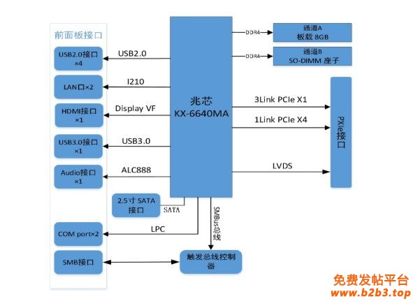 PXIe-76L1