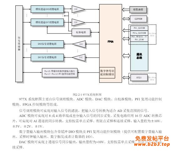 9770系统框图