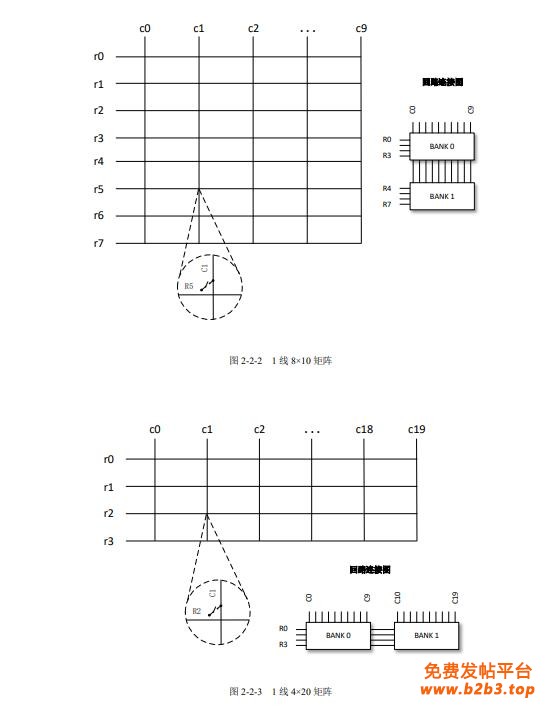 PXI2616拓扑结构图