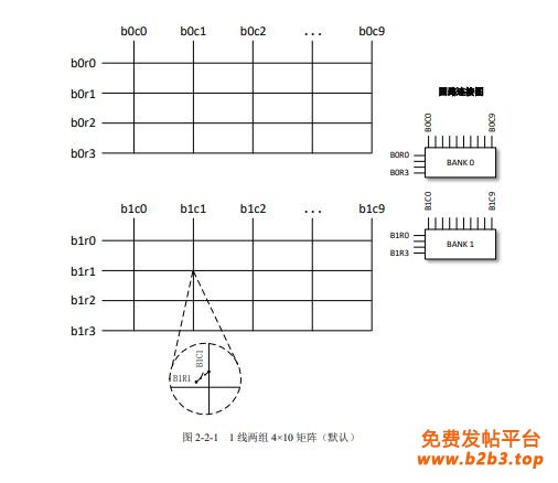 PXI2616拓扑图