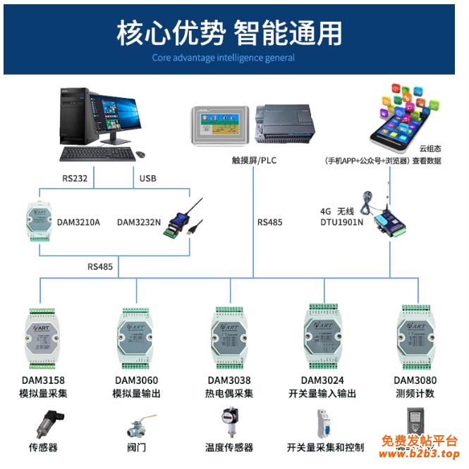 核心优势