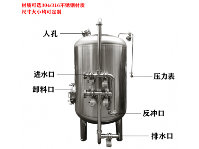 奉化市鸿谦不锈钢过滤器反渗透过滤器尺寸齐全质量超群