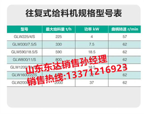 GLW3307.5S往复式给料机 矿山选煤厂用K3给煤机 (3)