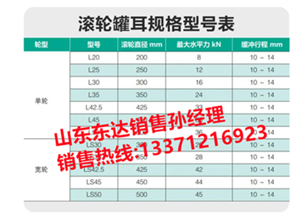 L30滚轮罐耳 罐道轮 缓冲器 罐笼提升轮支持定做 (4)