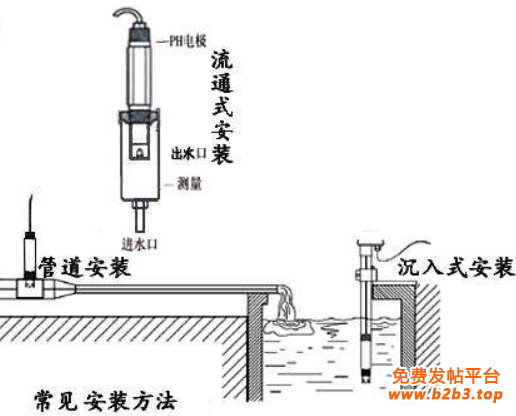 水质余氯