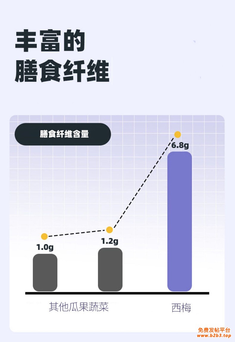 西梅薏米饮-运动营养食品-控制能量类详情页_06