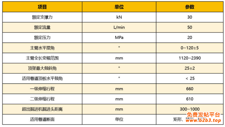 支护参数